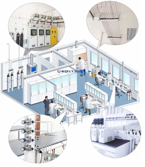 沃飞科技实验室气体管道系统：打造高效、安全的科研环境