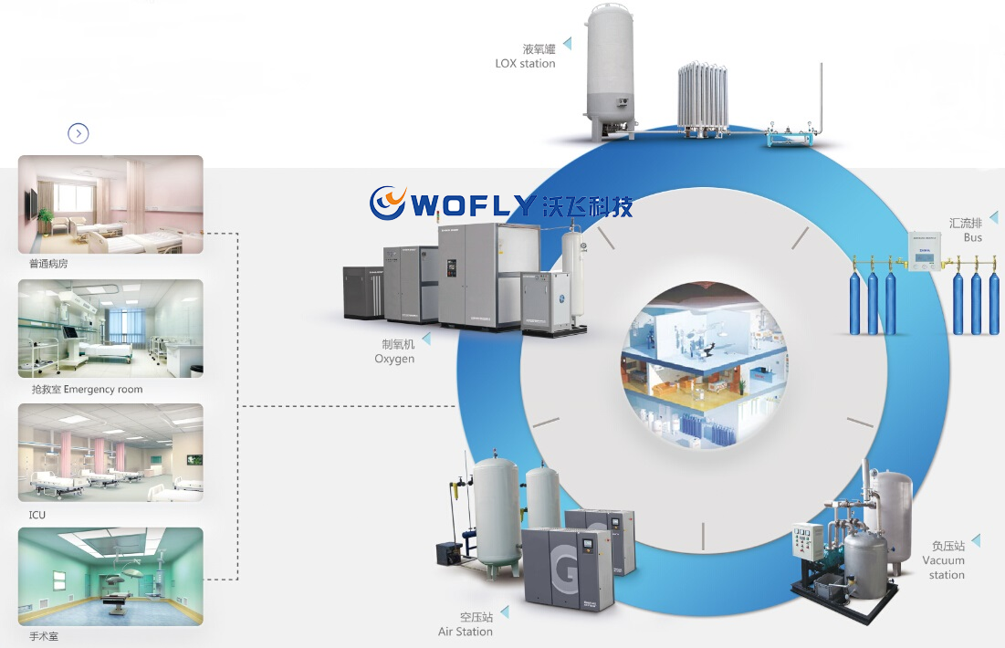 氧护生命，沃飞科技气体应用系统助力医院防疫升级