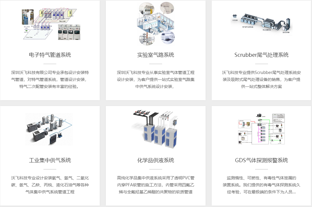 气体管道工程的施工流程讲解