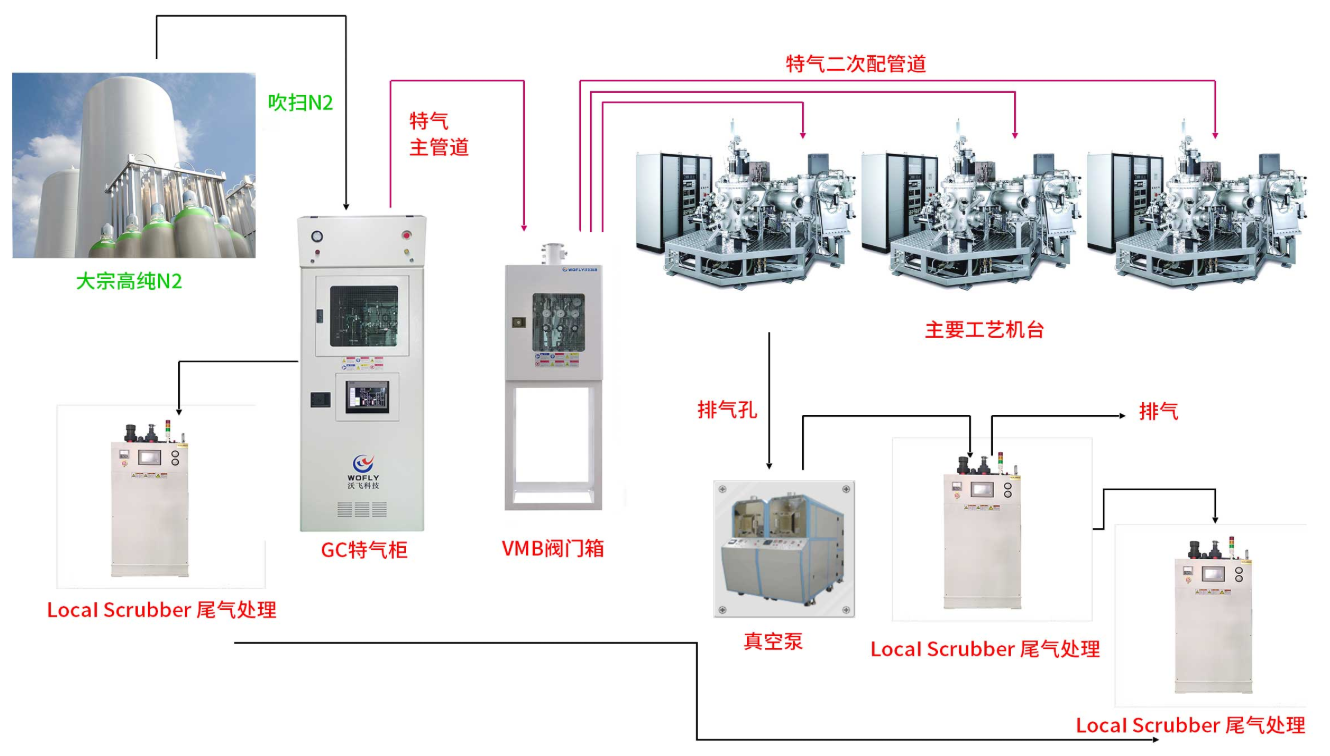 电子特气管道系统的主要作用讲解